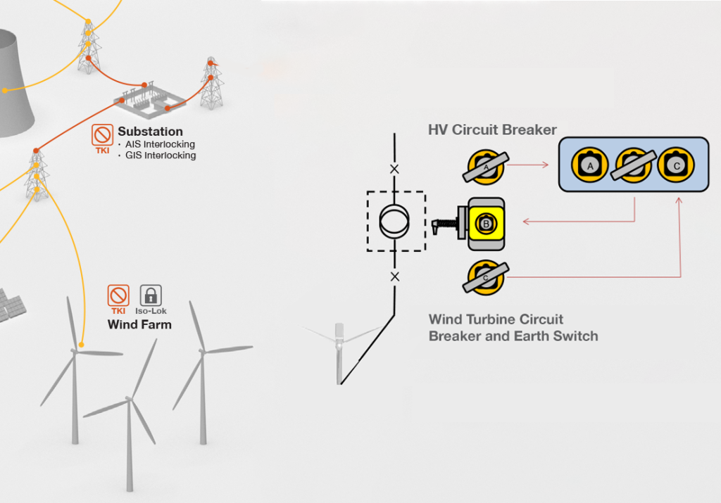wind farm access control diagram