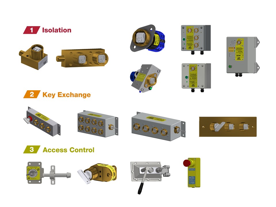  castell products for access control in energy